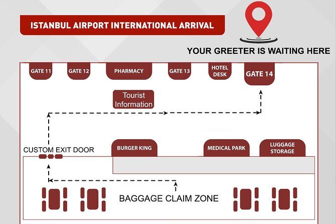 Istanbul Airport Private Transfer - Final Thoughts