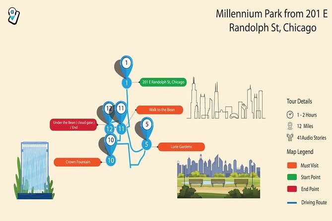Chicago Millennium Park Self-Guided Walking Tour - FAQ