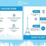 eSIM for UK (34 EU countries) | 3 to 30 days. Up to 40GB of data - Detailed Breakdown of the Itinerary and Coverage