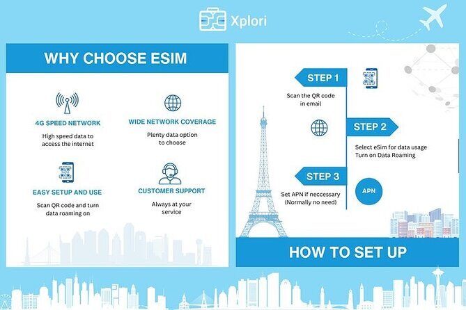 eSIM for UK (34 EU countries) | 3 to 30 days. Up to 40GB of data - Detailed Breakdown of the Itinerary and Coverage