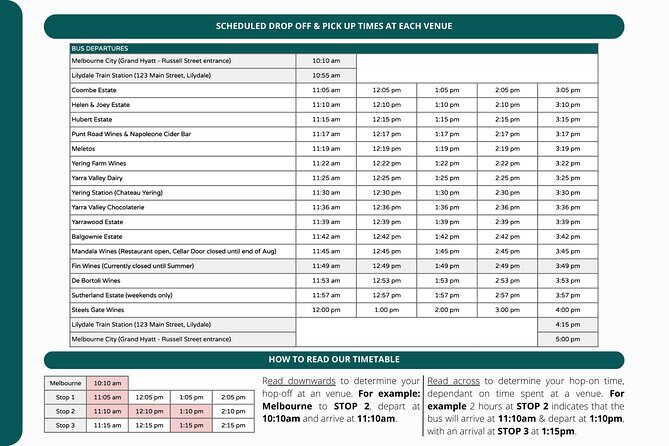 From Melbourne: Hop On Hop Off Yarra Valley - GREEN Route - Detailed Breakdown of the Itinerary