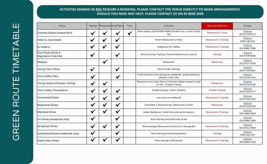 From Melbourne: Yarra Valley Hop-On-Hop-Off Bus Ticket - A Detailed Look at the Yarra Valley Hop-On-Hop-Off Bus Experience