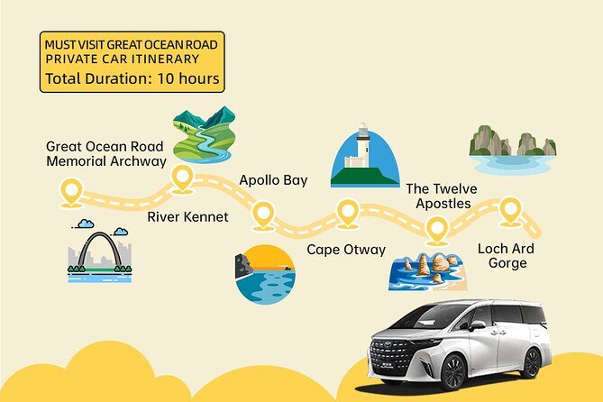 Great Ocean Road Private Customised One Day Tour - Exploring the Itinerary: What to Expect at Each Stop