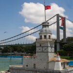 Istanbul: Miniatürk Open-Air Miniature Park Skip-the-Line - Final Thoughts