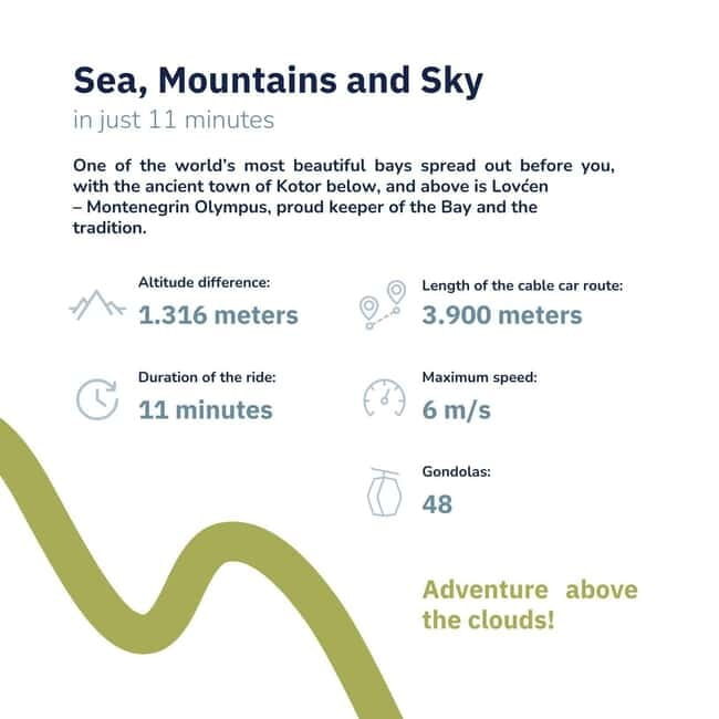 Kotor: Cable Car, Perast, Our Lady of the Rocks Private Tour - A Closer Look at the Tour Experience