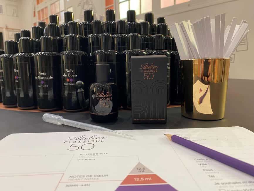 MOLINARD Parfums Cannes: Classic perfume Workshop 1hr - Detailed Breakdown of the Itinerary