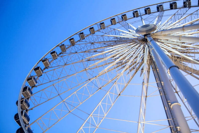 Niagara Adventure Theater & SkyWheel Combo - Exploring the Niagara Adventure Theater & SkyWheel Combo in Detail