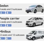 Private Arrival Airport Transfer from/to LAX Airport - An Honest Look at the Private LAX Transfer Experience