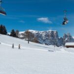 Skiing For Beginners - Private Day Trip from Krakow - Who Would Love This Tour?