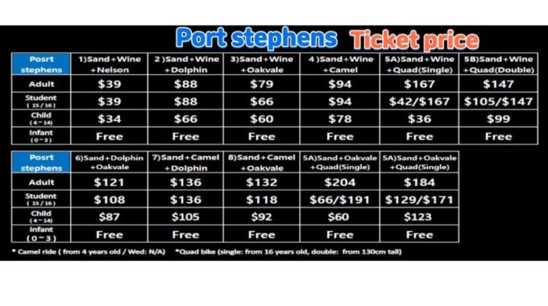 Sydney Port stephens - In-Depth Review of the Sydney Port Stephens Tour