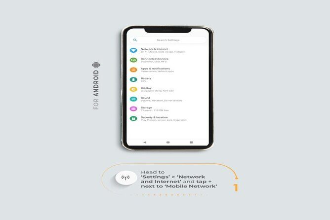 Unlimited Internet with eSIM Mobile Data in London and UK - The Details of the eSIM Experience