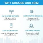 China eSIM (3-30 days. Up to 60GB) - What’s Included and What’s Not
