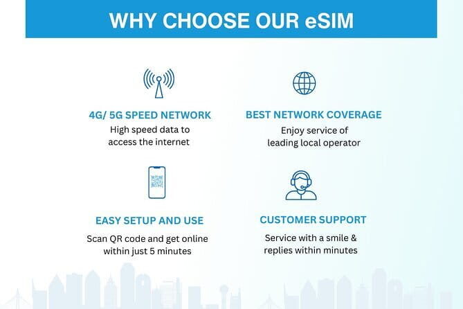 China eSIM (3-30 days. Up to 60GB) - What’s Included and What’s Not
