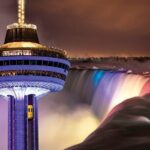 Complete Niagara Falls Tour: Boat Ride & Journey Behind the Falls - Who Is This Tour Best For?