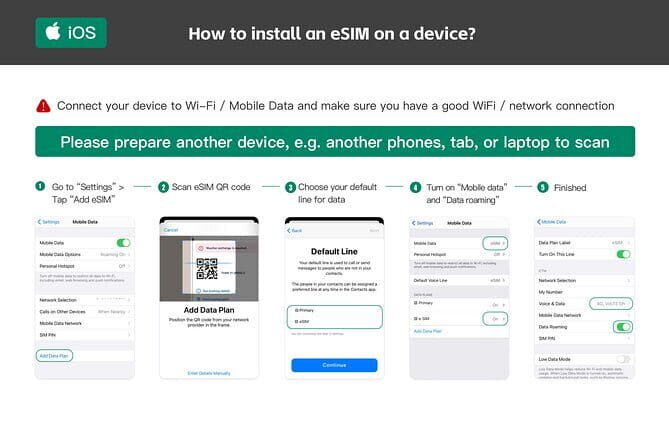 eSIM 4G/5G Data Plan with VPN for China Hongkong and Macau - Frequently Asked Questions