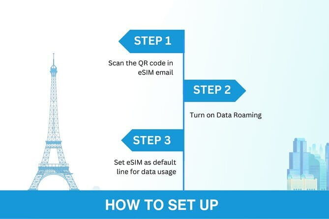 India eSIM (1 to 30 days. Up to 45GB of data) - The Sum Up: Is It Worth It?