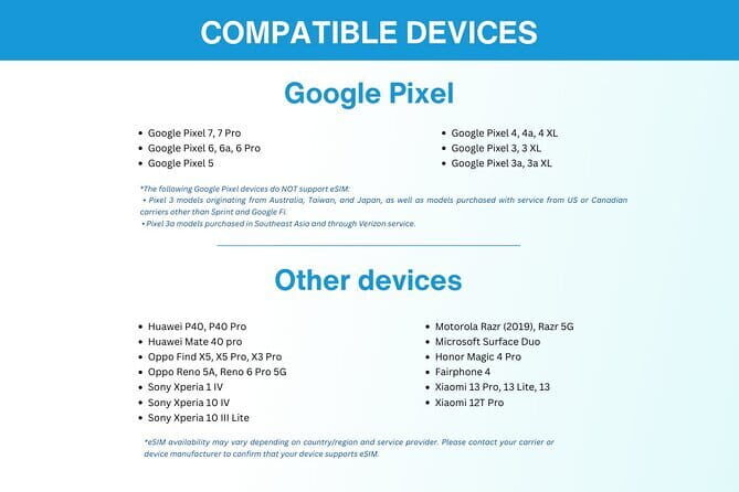 Malaysia eSIM (1 to 30 days. Up to 60GB of Data) - Who Should Consider This eSIM?