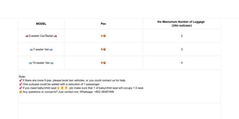 Nagoya/Kanazawa: Tour to Shirakawa,Takayama,Kamisannomachi - The Sum Up