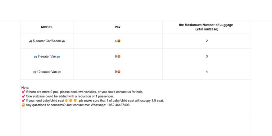 Nagoya/Kanazawa: Tour to Shirakawa,Takayama,Kamisannomachi - The Sum Up