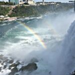 Private Tour: Niagara Falls Day Trip from New York City - Detailed Breakdown of the Itinerary