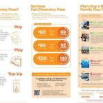 Singapore: Fun Discovery Pass Sentosa - Overview of the Sentosa Fun Discovery Pass