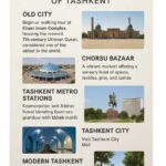 Tashkent: Old City & Modern City Walking Tour - Modern Tashkent: A City of Contrasts