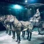 By bullet train from Beijing to Xi'an Terrocota army day tour - The Itinerary in Detail