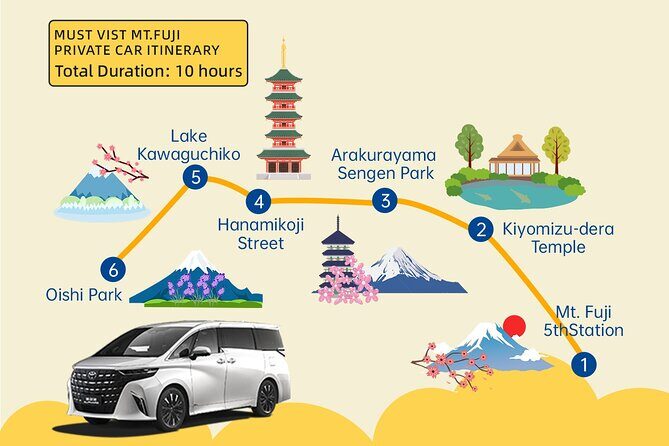 Design Your Own Mt. Fuji Experience: Tour with Personal Driver - Who Should Consider This Tour?
