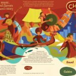 Ho Chi Minh: Chào Show with Dinner & Hotel Pickup - Who Will Love This Tour?