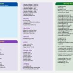 KDDI and Softbank eSIM in Japan for 1-30 Days with 3GB-Unlimited - The Sum Up