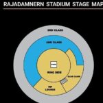 Muay Thai Boxing Show with Ringside Seats at Rajadamnern Stadium - The Sum Up