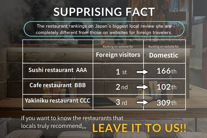 Personalized Travel Support for International Travelers in Japan - What the Price Includes and Excludes