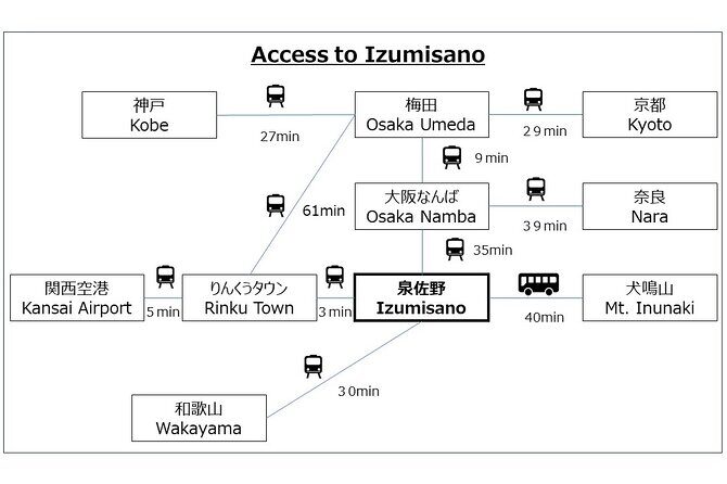 Prayers of Flames, the Experience of Goma Prayers in Izumisano - Who Should Consider This Tour?