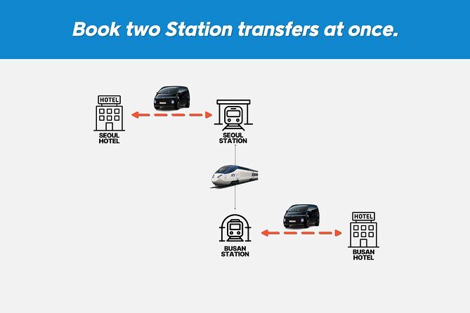 Private Seoul KTX Station Transfer from/to Seoul Area - Practical Tips for Your Booking