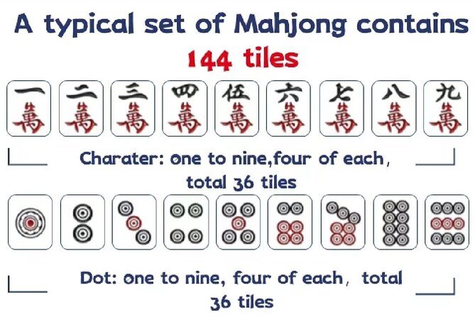Shanghai Mahjong Experience in Local Tea Bar - In-Depth: What to Expect on Your Mahjong Journey