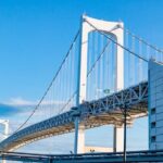 Tokyo Highlights Private Full Day City Tour With English Guide - FAQ