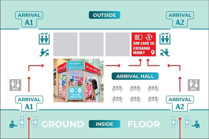 Viettel SIM for Vietnam 15 Days 5GB Per Day eSIM and Physical - Authentic Experiences and Traveler Insights