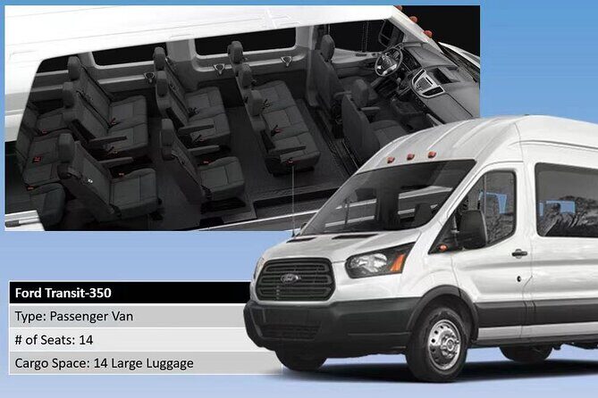 Antigua&BarbudaV.C.Bird Airport(ANU)to island hotels-Round-Trip Private Transfer - A Detailed Look at the Antigua & Barbuda Private Transfer Experience