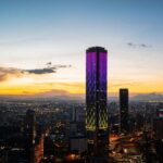 Bogota: Private custom tour with a local guide - Detailed Breakdown of the Itinerary