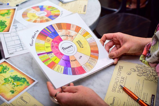 Specialty Coffee Workshops in Bogota - An In-Depth Look at the Colombian Coffee Tour Experience