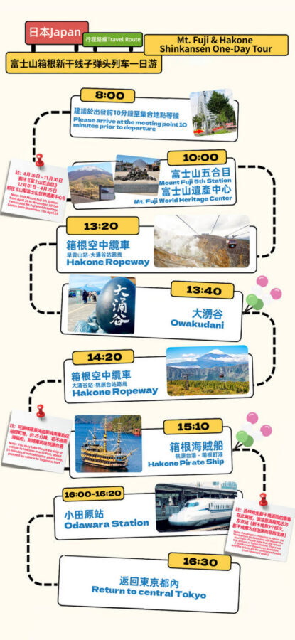 Departure from Tokyo: Mt. Fuji & Hakone Day Trip (Optional Bullet Train Return) - Fuji’s 5th Station or its World Heritage Center