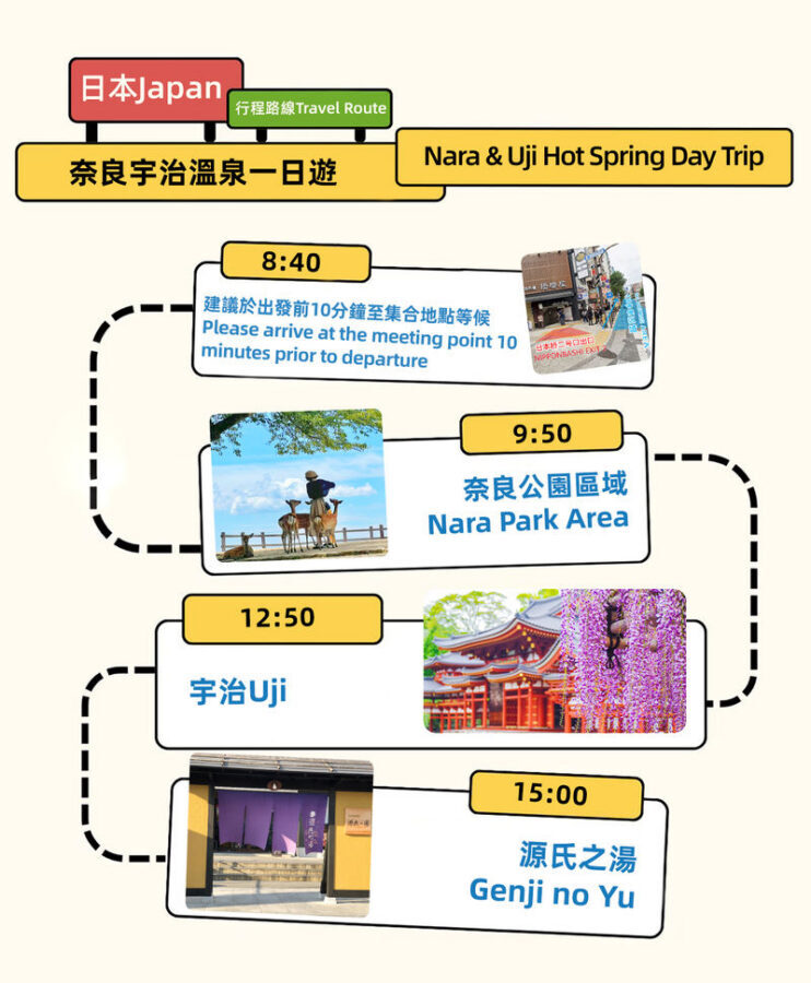 Full-Day Cultural Heritage Tour of Nara and Uji - Uji: Phoenix Hall and matcha streets