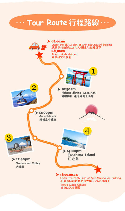 Hakone & Kamakura Mountain and Sea Tour: Hakone Owakudani & Pirate Ship & Aerial Cable Car & Enoshima Day Trip - Lake Ashi: a shrine gate, then a boat across the water