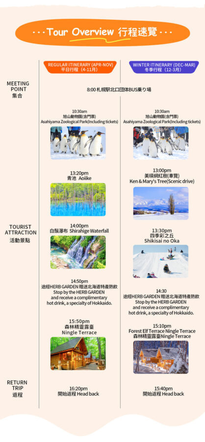 Hokkaido Asahiyama Zoo Four Seasons Story: Blue Pond, Shirasu Waterfall, Shikisai no Oka, Forest Elf Terrace One-Day Tour - Asahiyama Zoo: allow time for the animals you care about