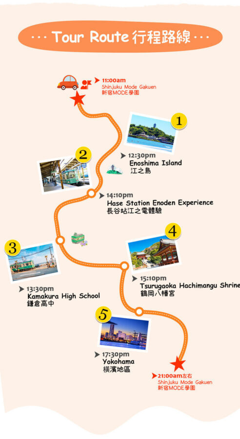 Kamakura & Yokohama Full-Day Sightseeing Tour - The Enoden: a brief ride with a big sense of place