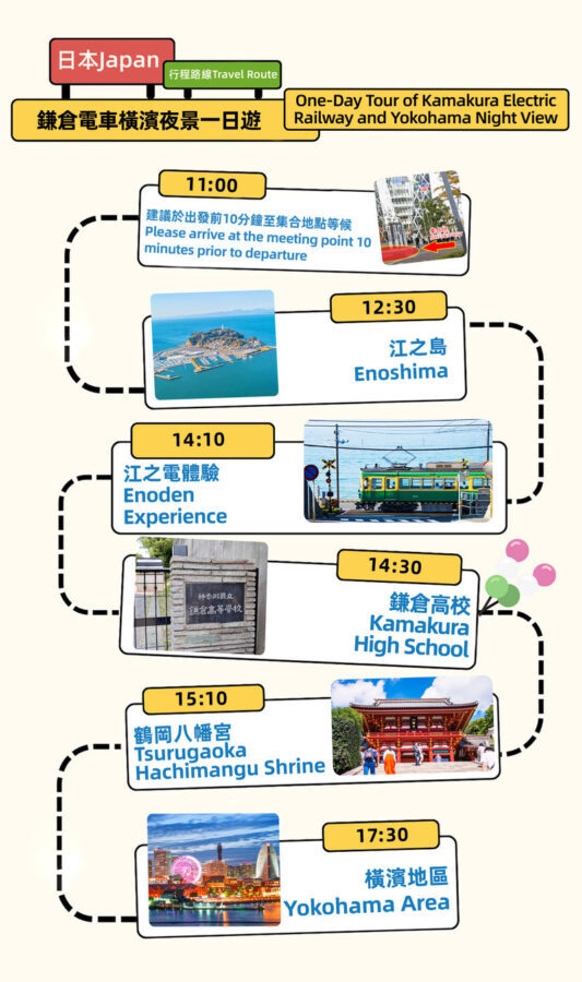 Kamakura & Yokohama | Includes Train Experience: Enoshima & Kamakura High School & Tsurugaoka Hachimangu Shrine & Yokohama Night View Day Trip (From Tokyo) - The Enoden ride and the Kamakura Koko-mae crossing