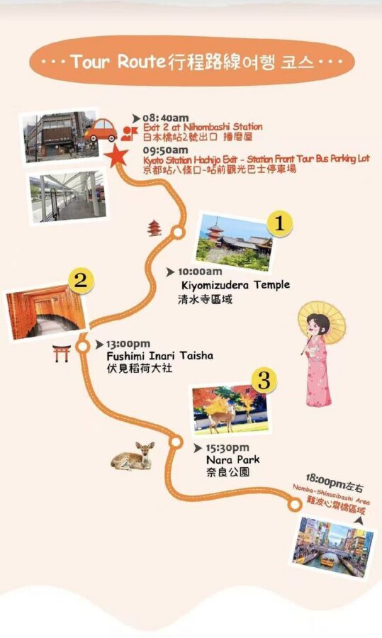 Kyoto Nara Day Trip | Kiyomizu-dera Temple + Fushimi Inari-taisha Shrine + Nara Park (Departing from Osaka/Kyoto) - Fushimi Inari: a short taste of the torii path