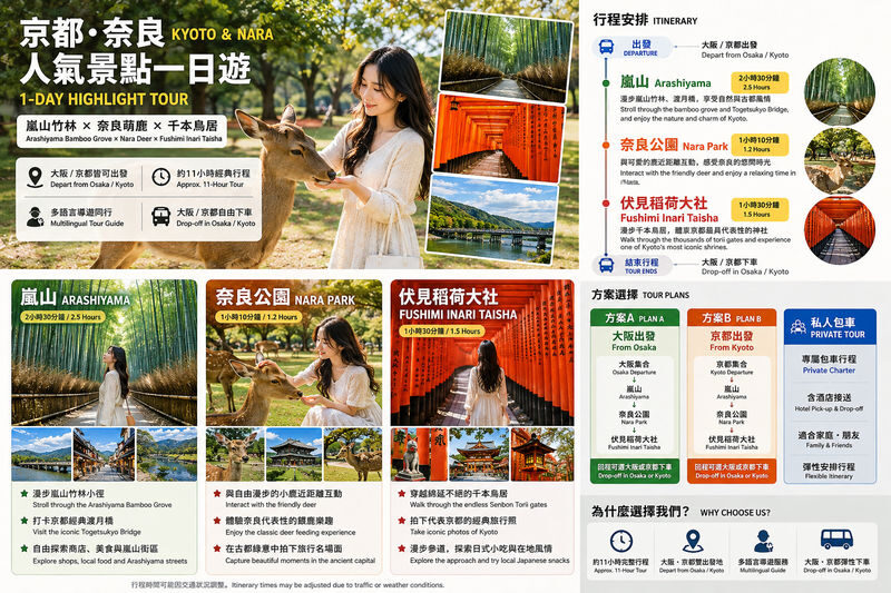 Kyoto & Nara tour - Arashiyama & Fushimi Inari Shrine & Nara Park - Arashiyama: bamboo, river views, and a busy path