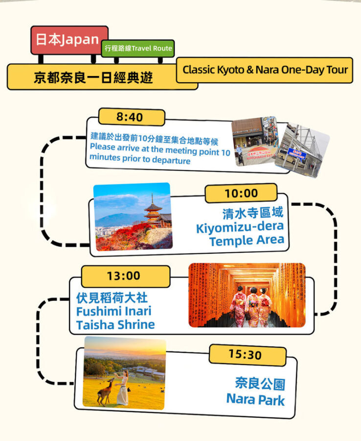 Kyoto & Nara Twin Ancient Capital World Heritage Tour: Kiyomizu-dera Temple & Fushimi Inari Taisha Shrine & Nara Park Day Trip (Osaka/Kyoto Departure) - Fushimi Inari’s gates, in a short visit