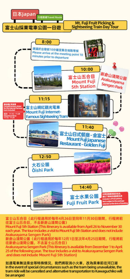 Mount Fuji, Lake Kawaguchi sightseeing train, fruit picking, and Oishi Park day trip - The mountain stop changes with the season